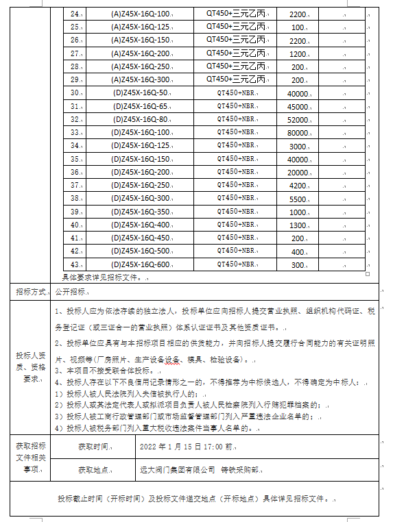 远大阀门集团有限公司 2022年度橡胶闸板供货招标公告